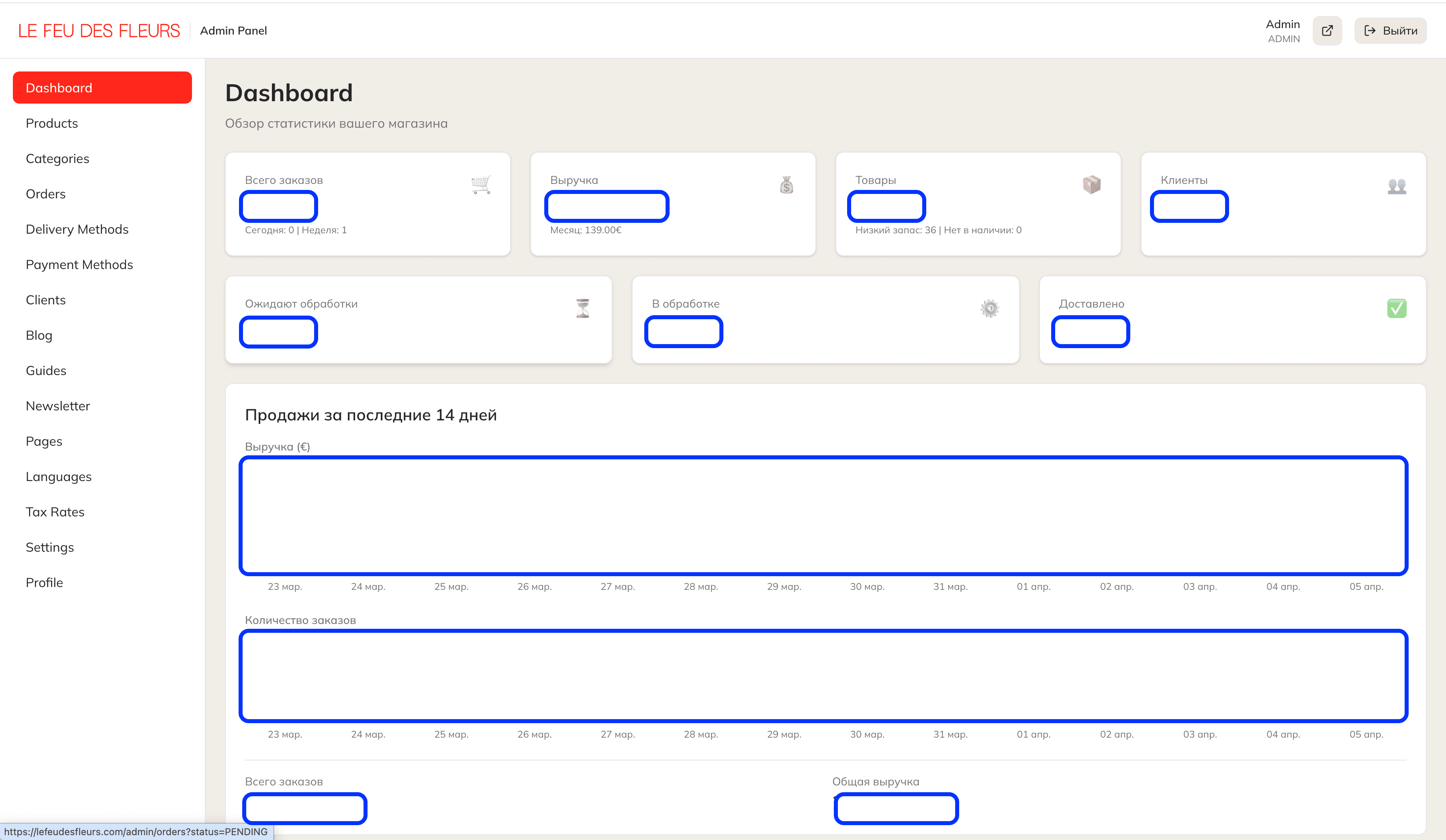 Дашборд админки с графиками продаж, последними заказами и статистикой