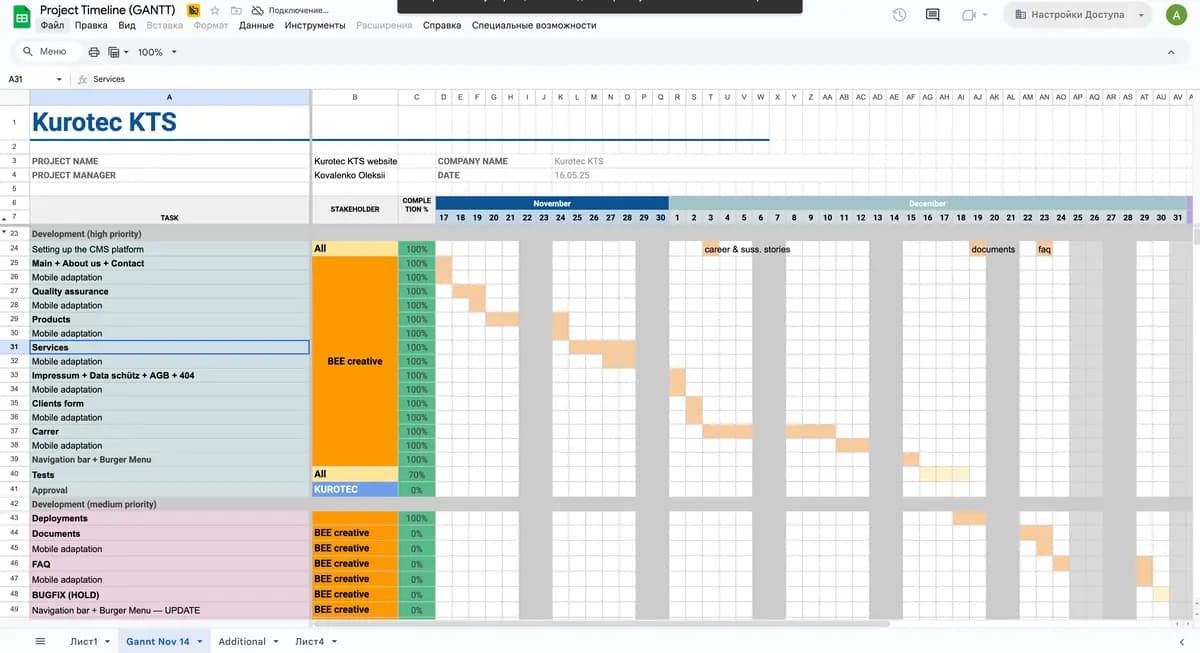 Kurotec KTS project Gantt chart in Google Sheets with task timeline and responsibility breakdown