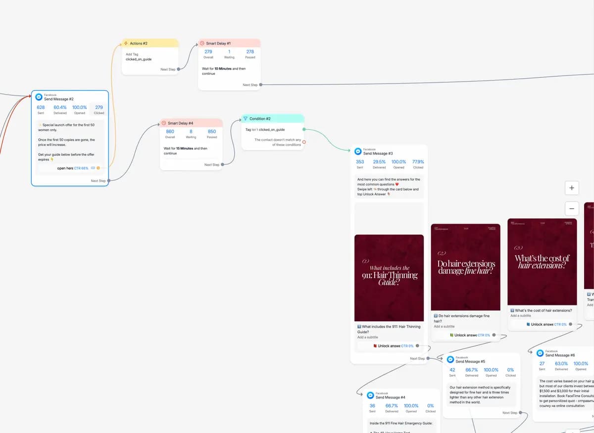 The offer push: 66% CTR on the "open here" button and a clicked_on_guide tag. Those who click go down one branch, those who don't go into a follow-up. You can see which link actually works.