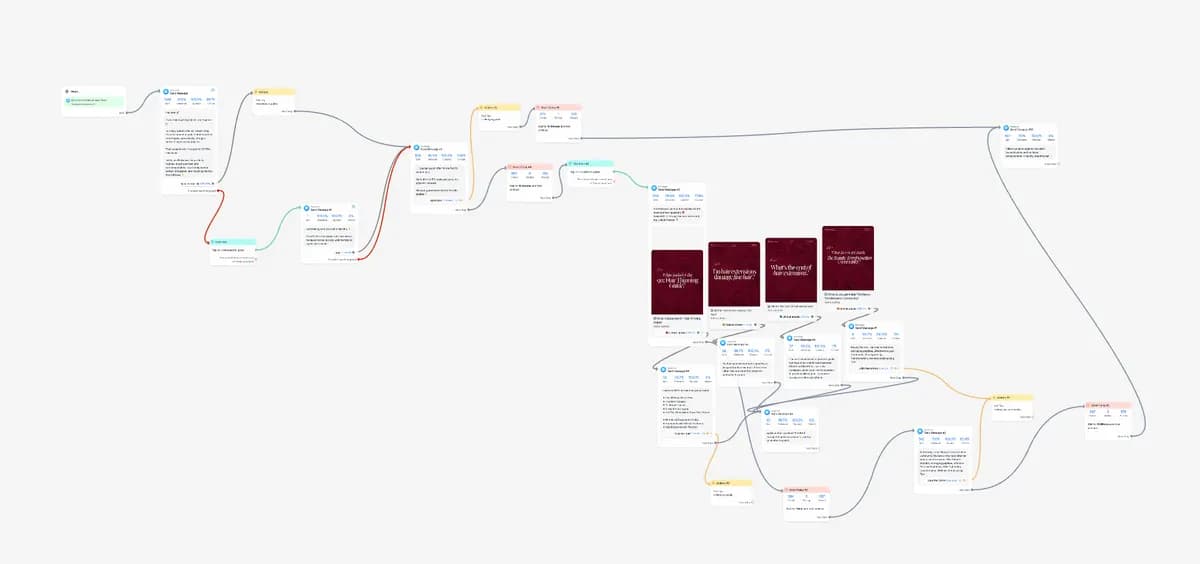A funnel for TikTok with the same step structure — one scenario adapted to TikTok traffic, so platforms can be compared on identical metrics.