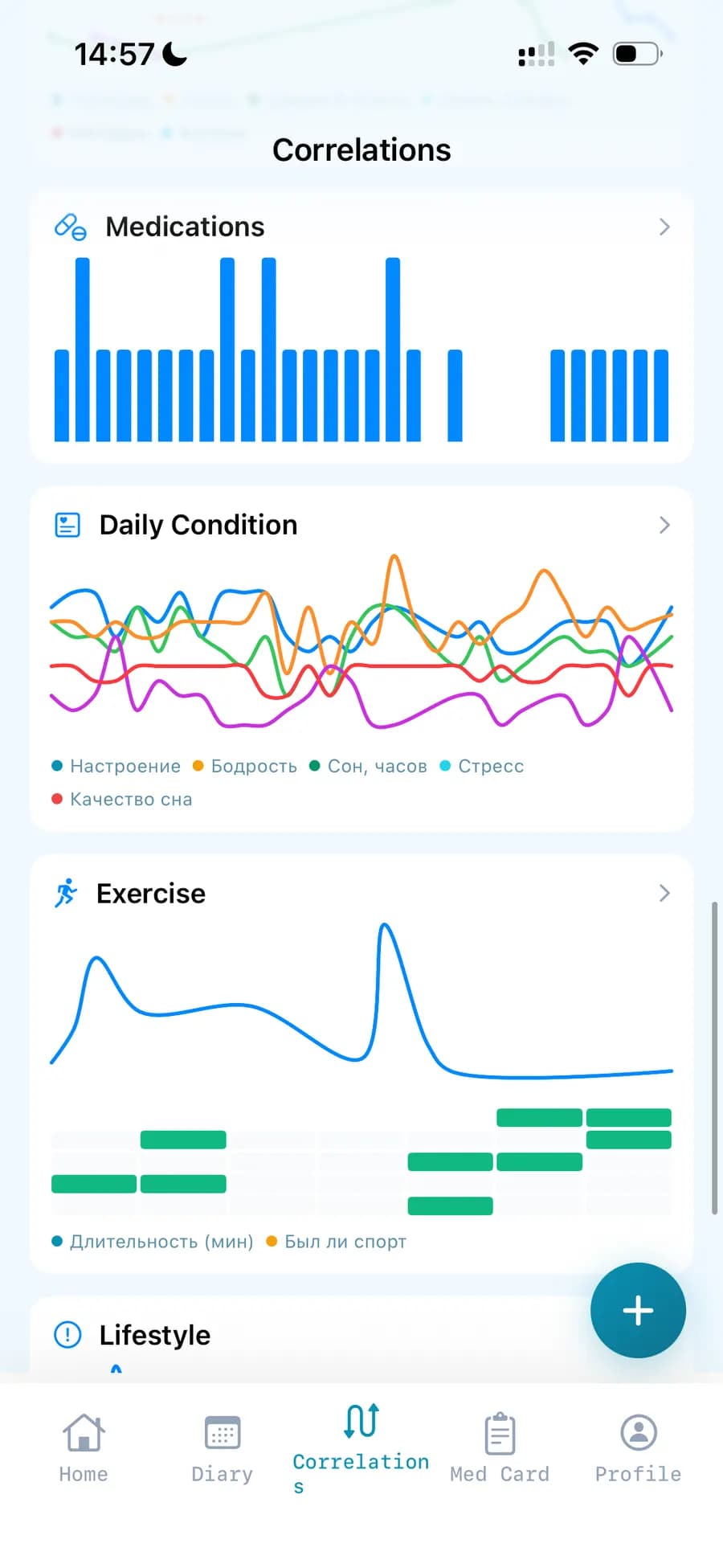 Correlations screen: charts for medications, daily wellbeing, workouts, and lifestyle