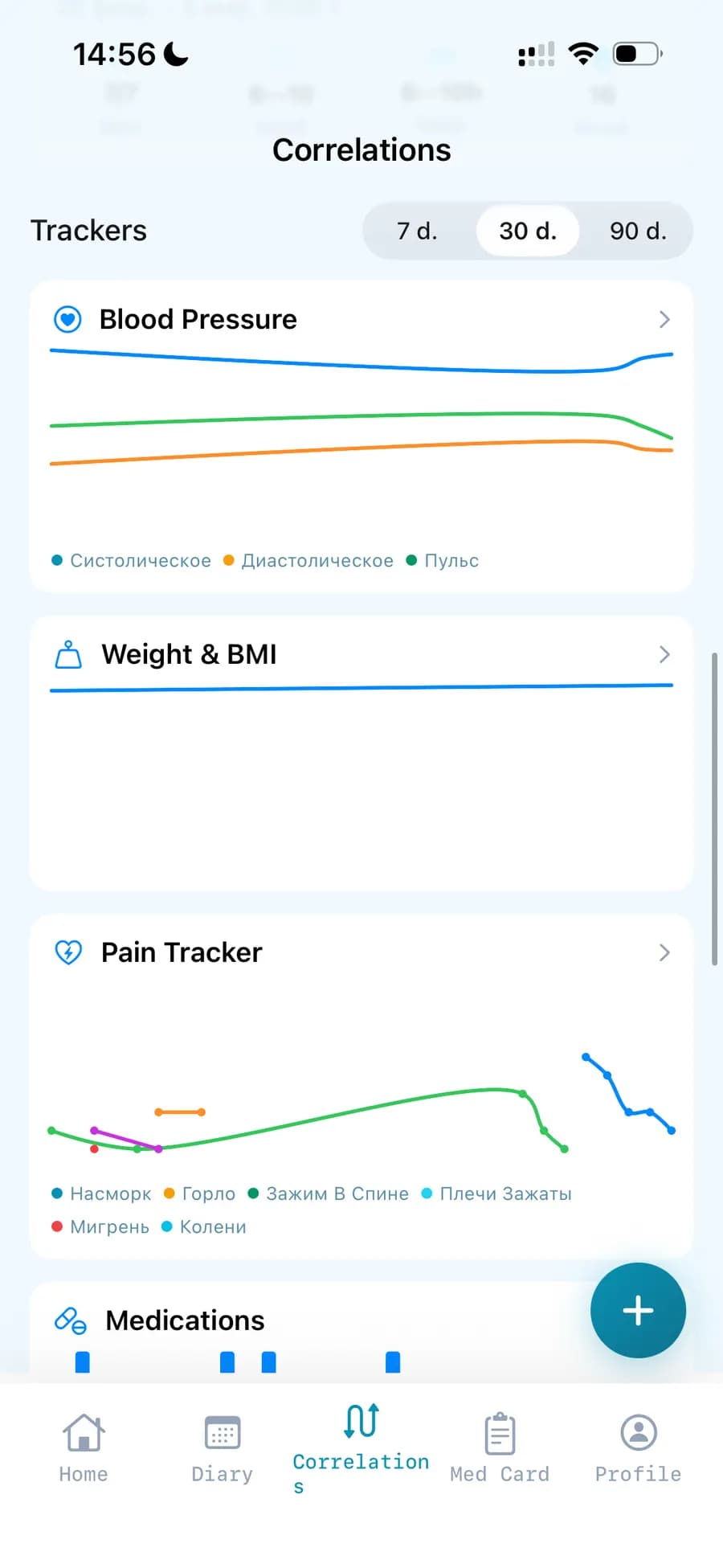 Correlations screen: blood pressure, weight, pain, and medication charts for the selected period