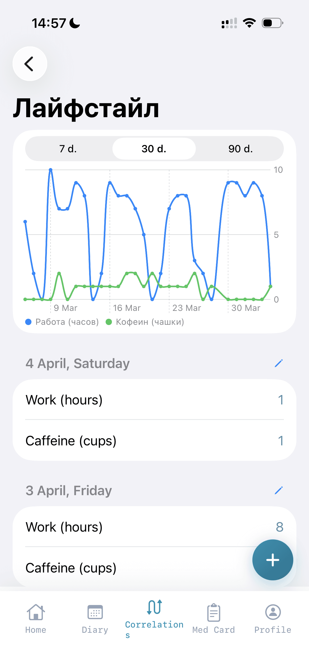 Детальный трекер лайфстайла: график работы и кофеина за 30 дней с ежедневными записями