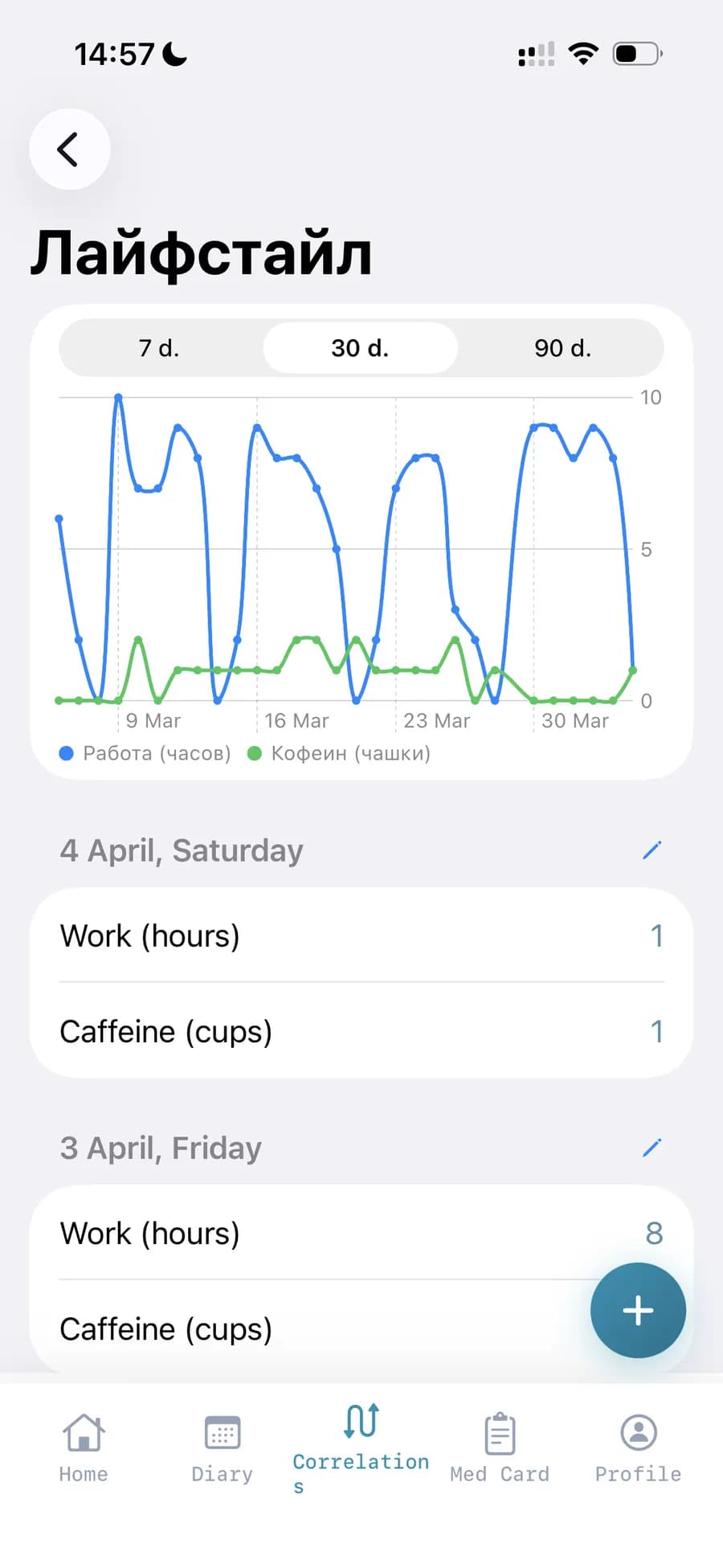 Lifestyle tracker detail: work and caffeine chart over 30 days with daily entries