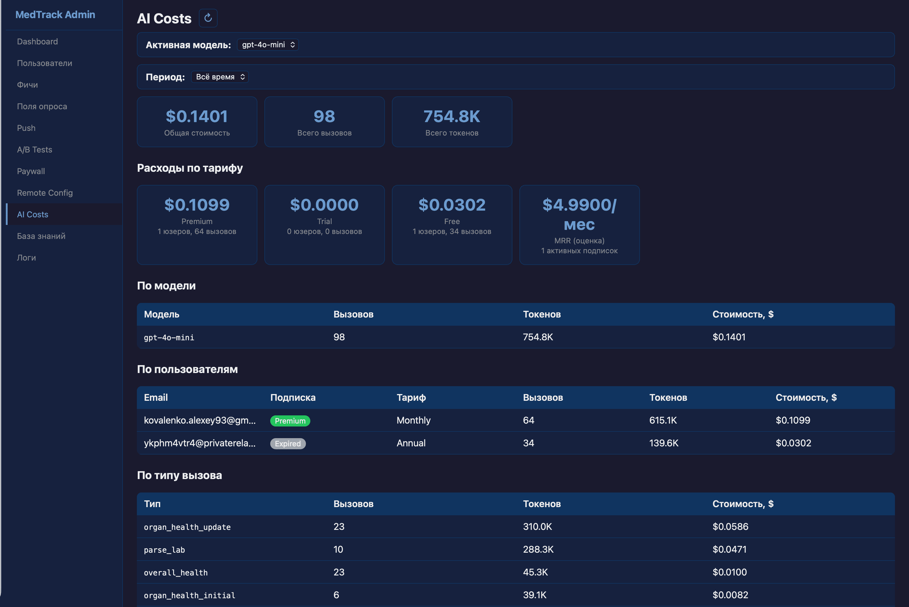 Мониторинг расходов на AI (GPT) — общая стоимость, разбивка по моделям, пользователям и типам вызовов.