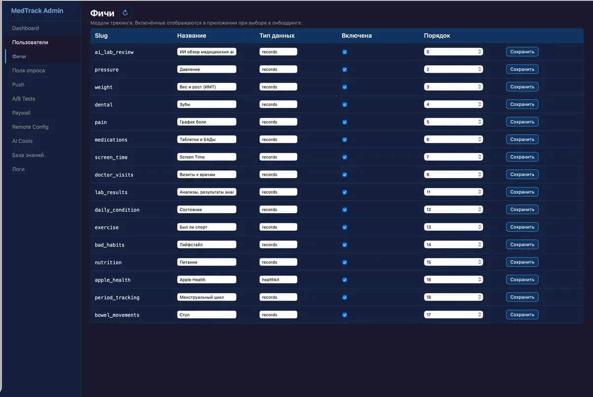 Feature (module) management — slug, name, data type, order, and visibility toggle.