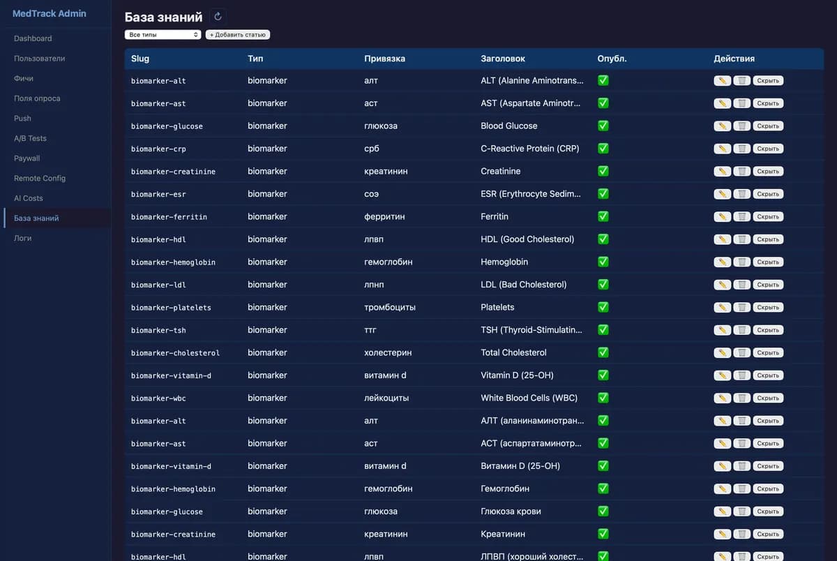 Knowledge base with medical biomarker articles (ALT, glucose, cholesterol, etc.) in two languages.