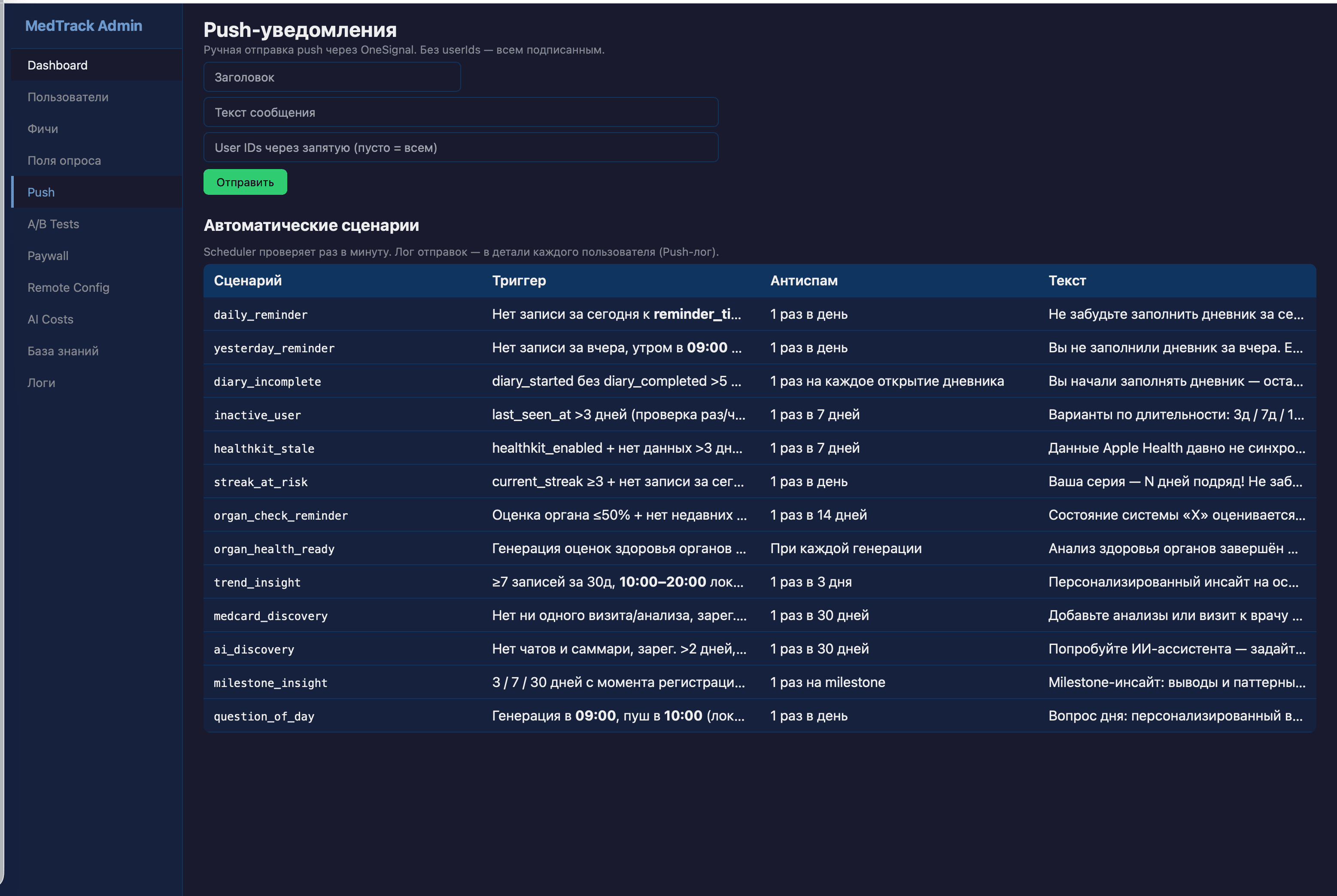 Настройка push-уведомлений: ручная отправка и таблица автоматических сценариев с триггерами и антиспамом.