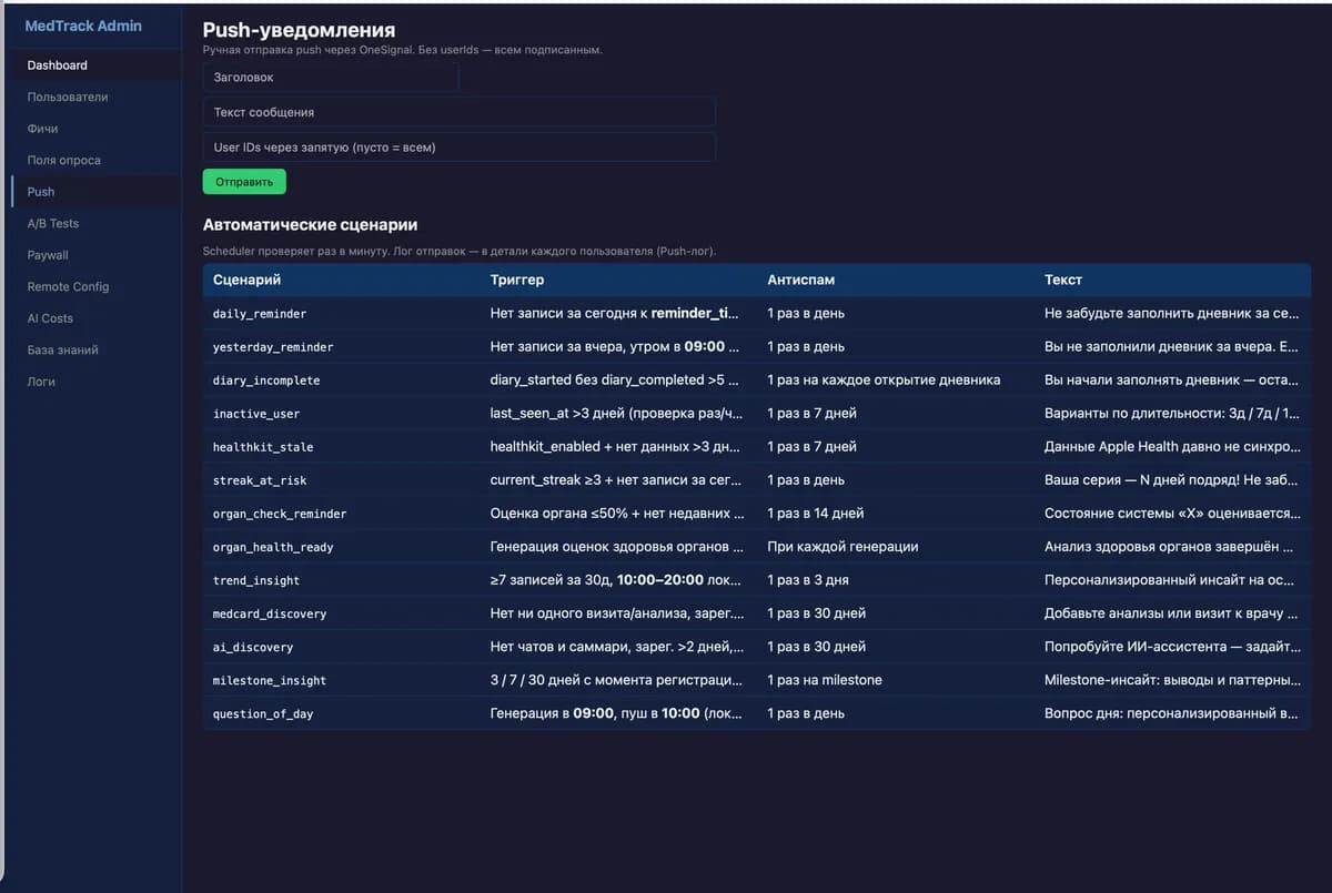 Push notification settings: manual send and automated scenario table with triggers and anti-spam.