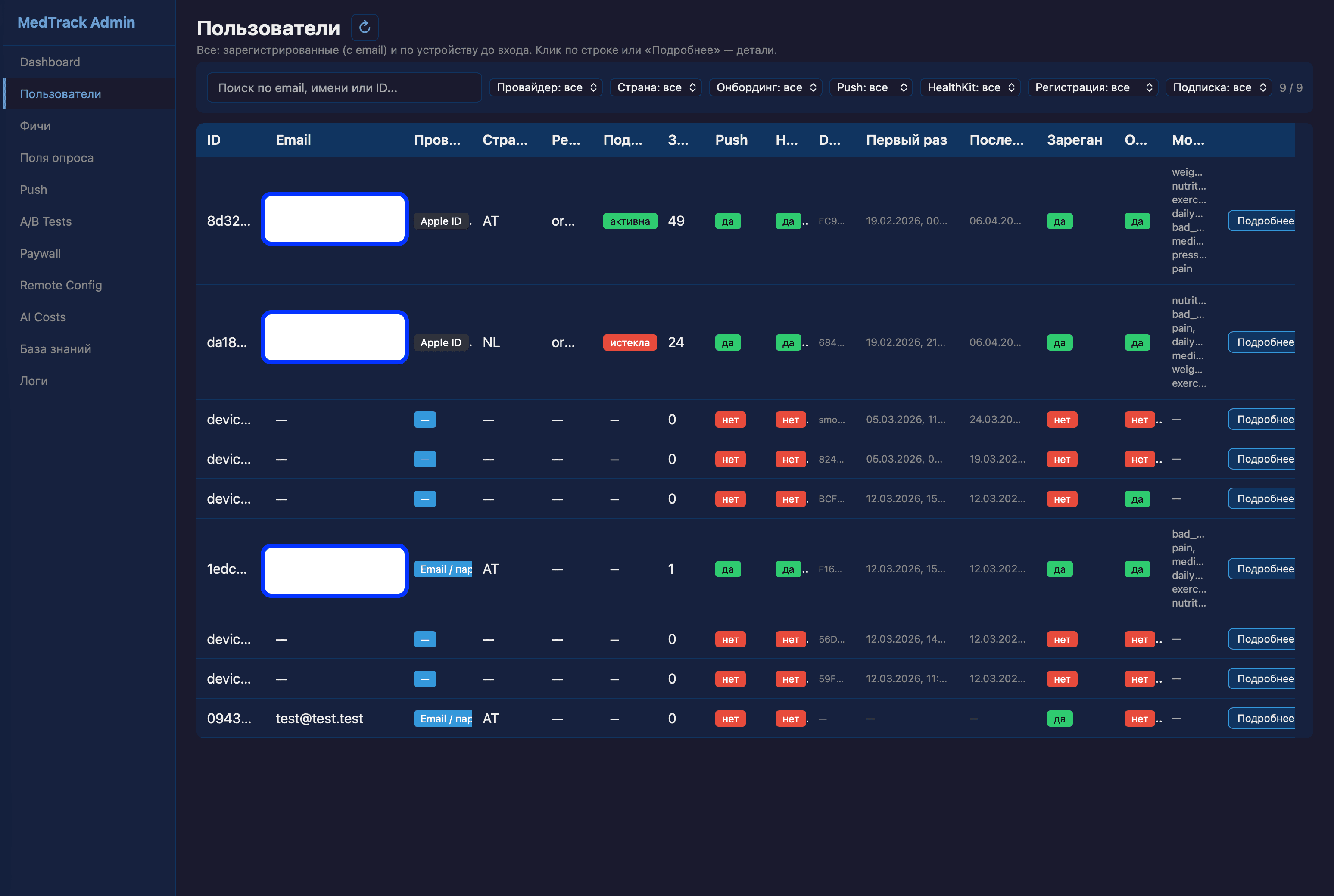 Таблица зарегистрированных пользователей с фильтрами по email, стране, платформе и статусу подписки.