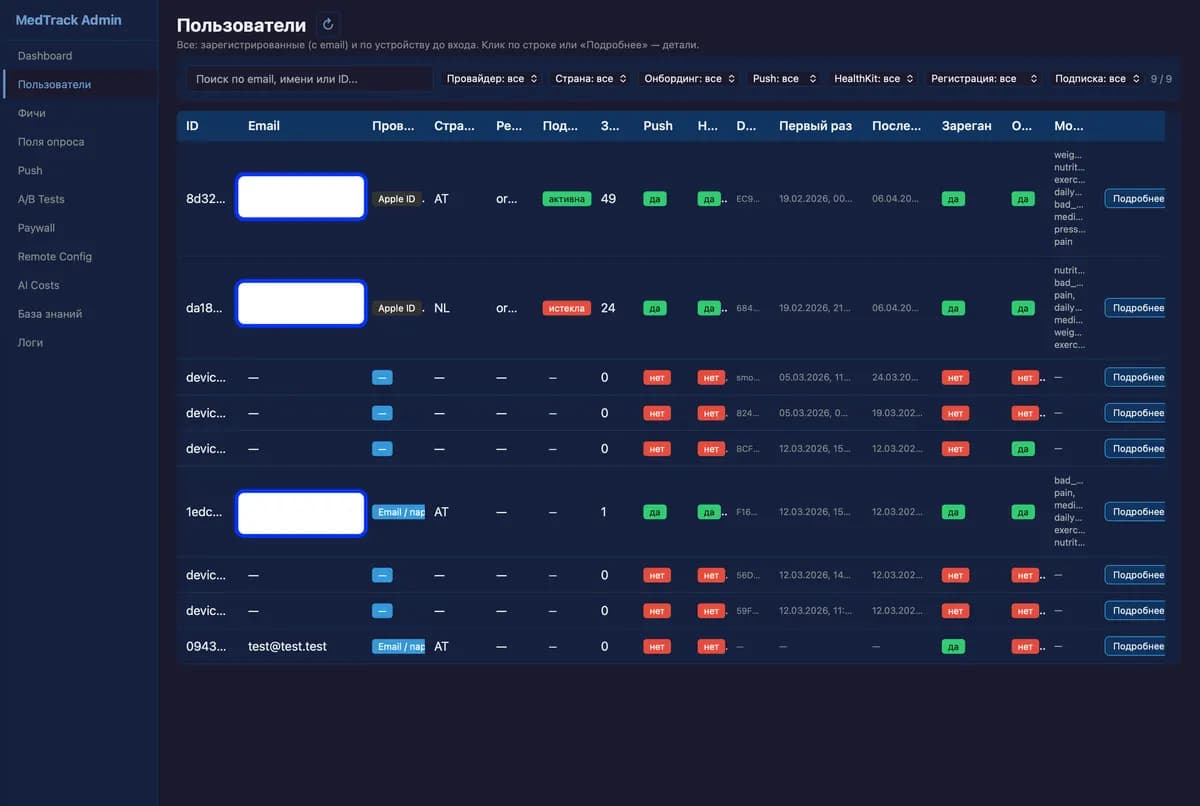 Registered users table with filters by email, country, platform, and subscription status.