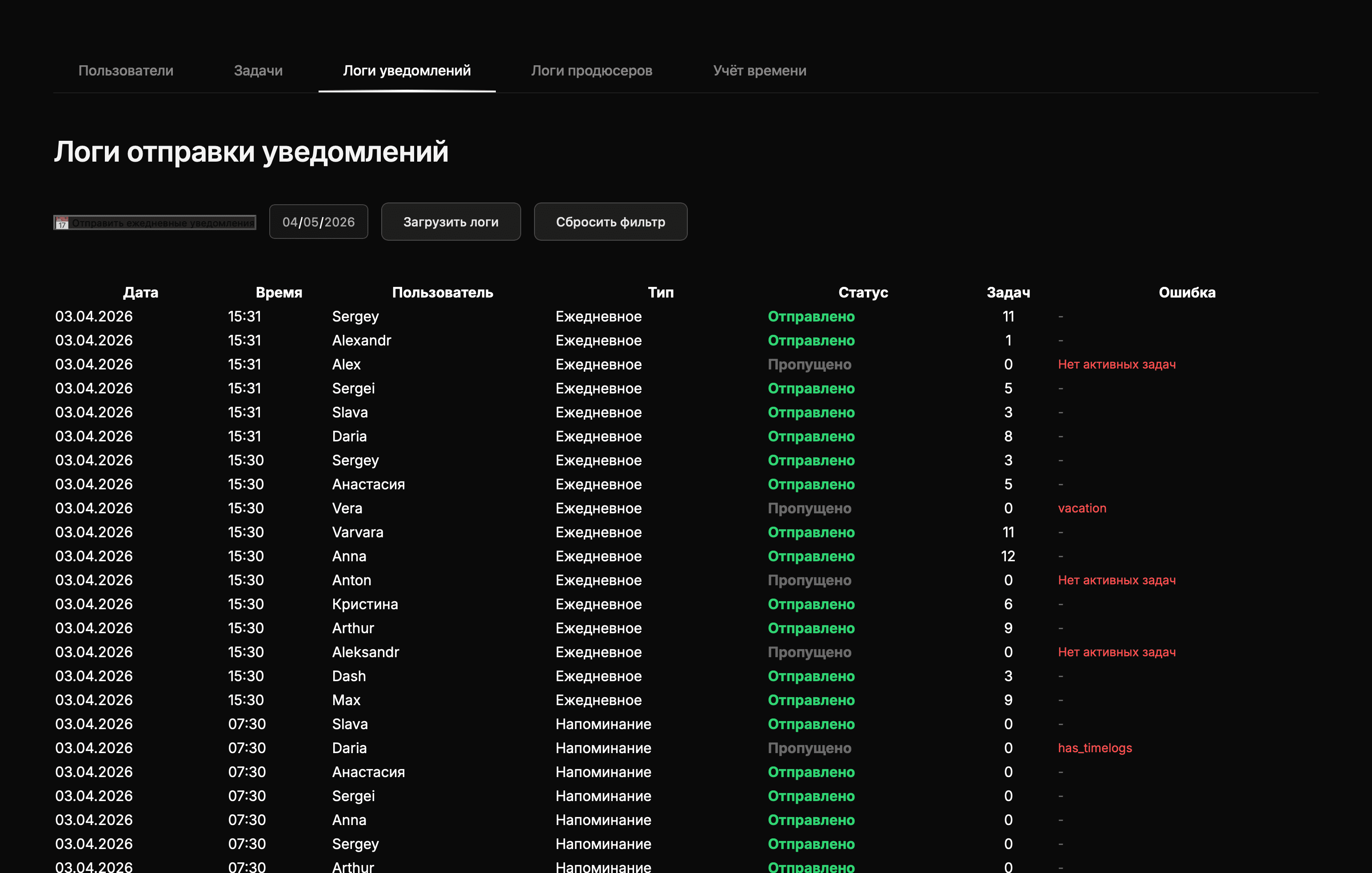 Логи отправки ежедневных и утренних напоминаний с фильтрацией по дате, статусами доставки и причинами ошибок.