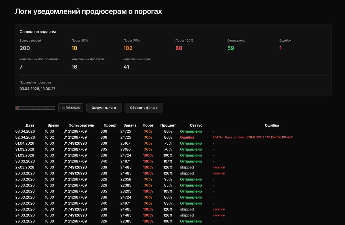 Producer threshold alert logs with task summary (50/70/100%) and detailed notification history.