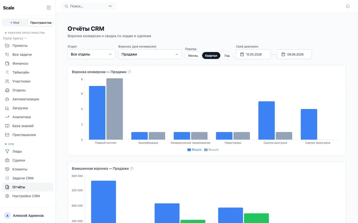 CRM reports: funnel, weighted forecast and custom cuts