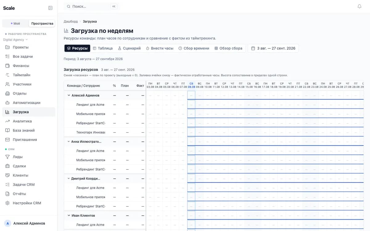 Weekly load: overload is visible before the deadline, not after