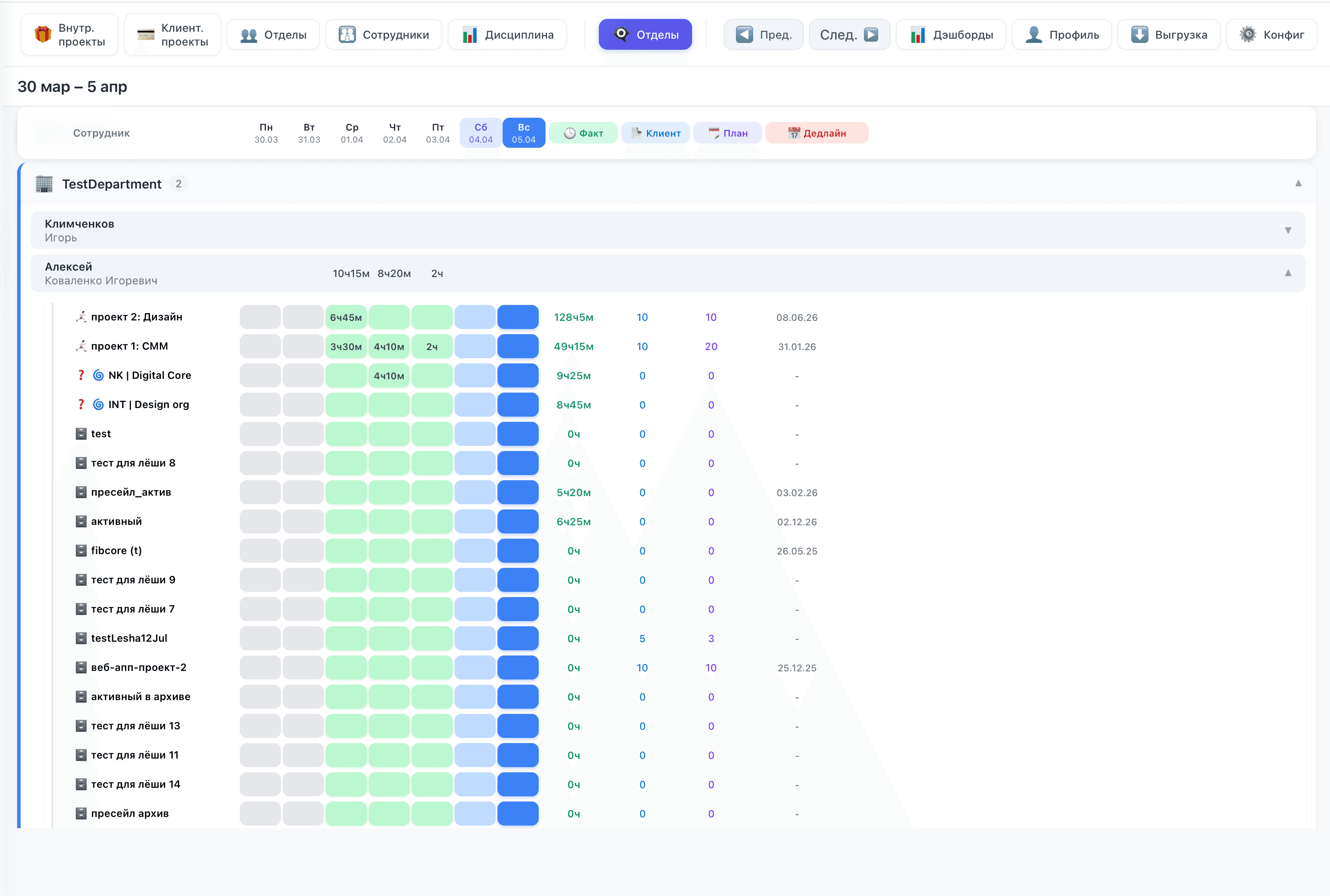 Недельный обзор загрузки сотрудников отдела с разбивкой по проектам и залогированным часам.