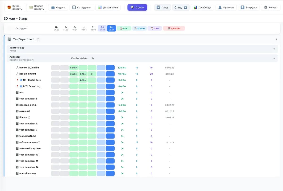 Weekly workload overview for department employees broken down by project and logged hours.