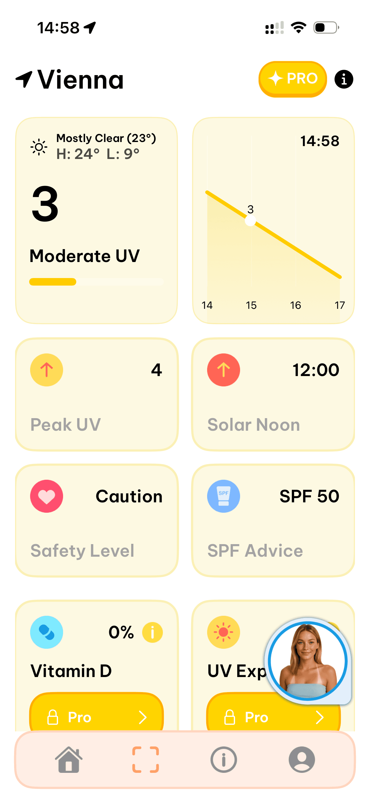 UV-прогноз для Вены: UV-индекс 3 (умеренный), пик UV 4, рекомендация SPF 50, уровень безопасности Caution