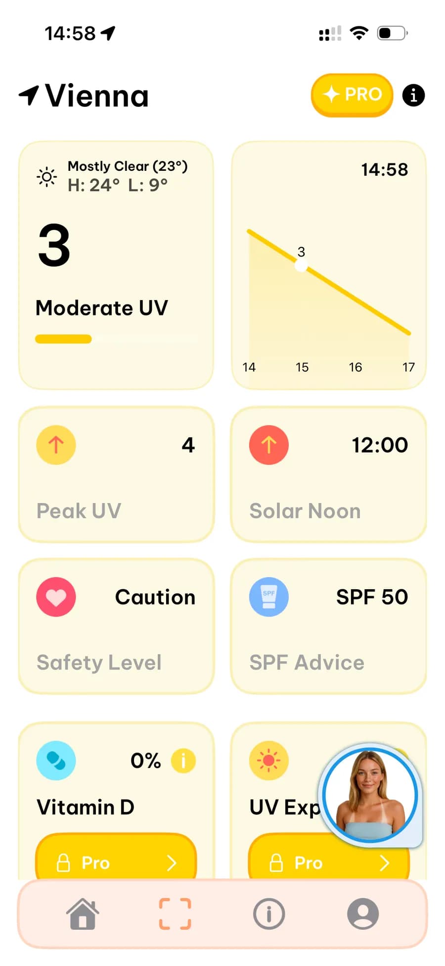 UV forecast for Vienna: UV index 3 (moderate), UV peak 4, SPF 50 recommendation, Caution safety level
