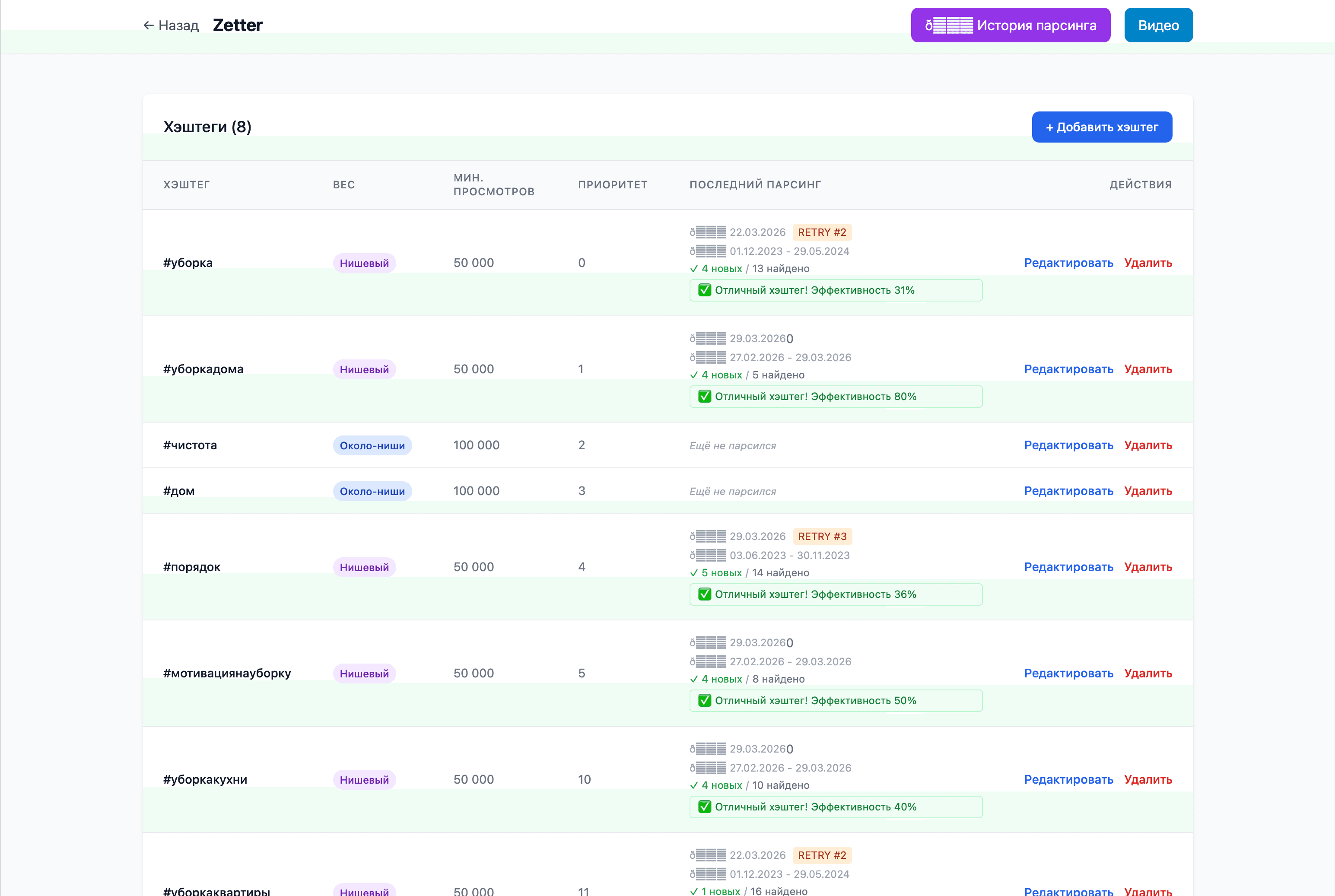 Список хэштегов схемы Zetter с приоритетами, порогами просмотров и статистикой парсинга.