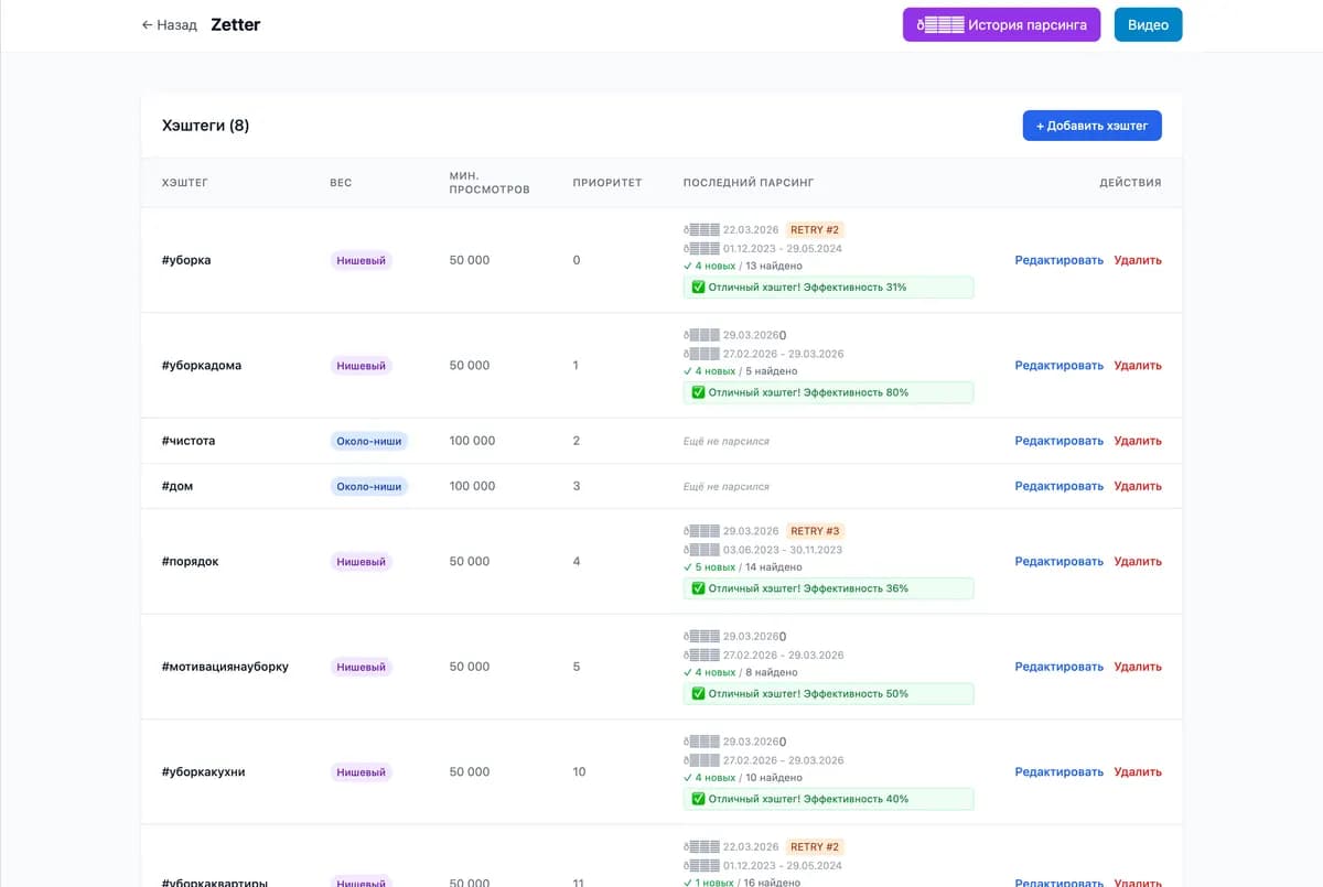 Zetter scheme hashtag list with priorities, view thresholds, and parse statistics.