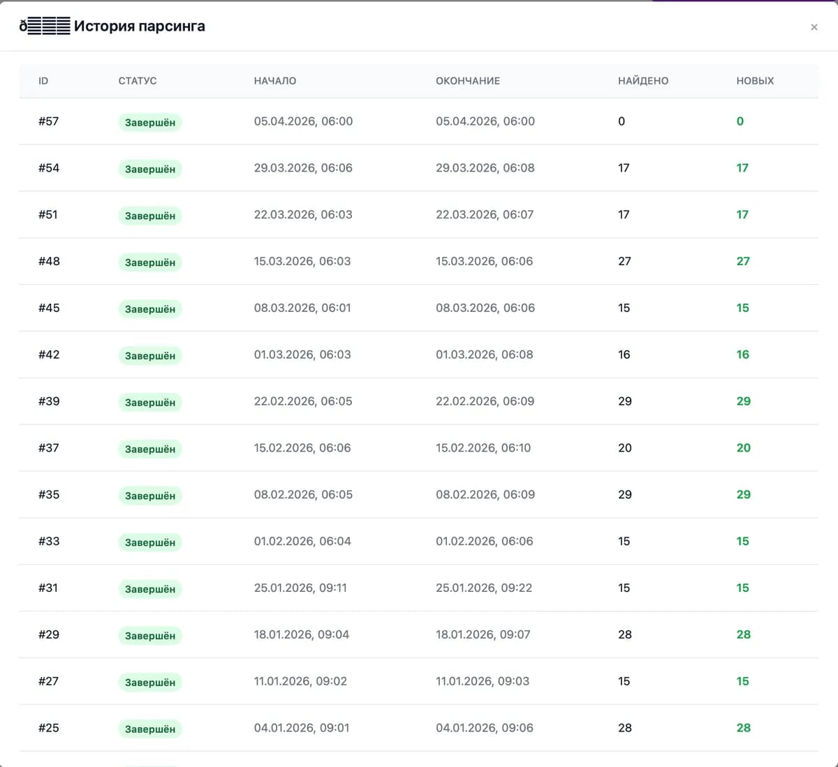 Parse run history with dates, statuses, and number of found videos.