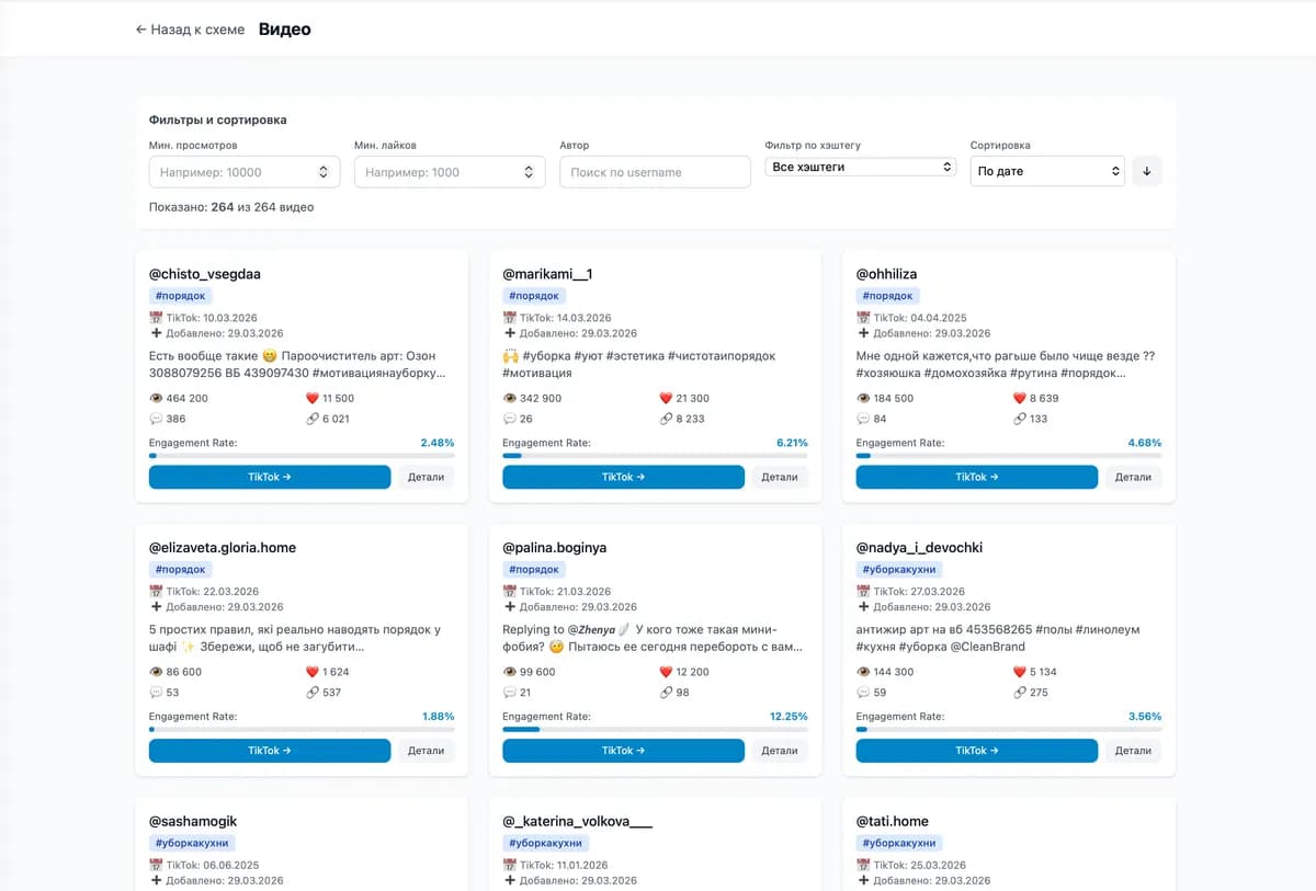 TikTok Trends Parser