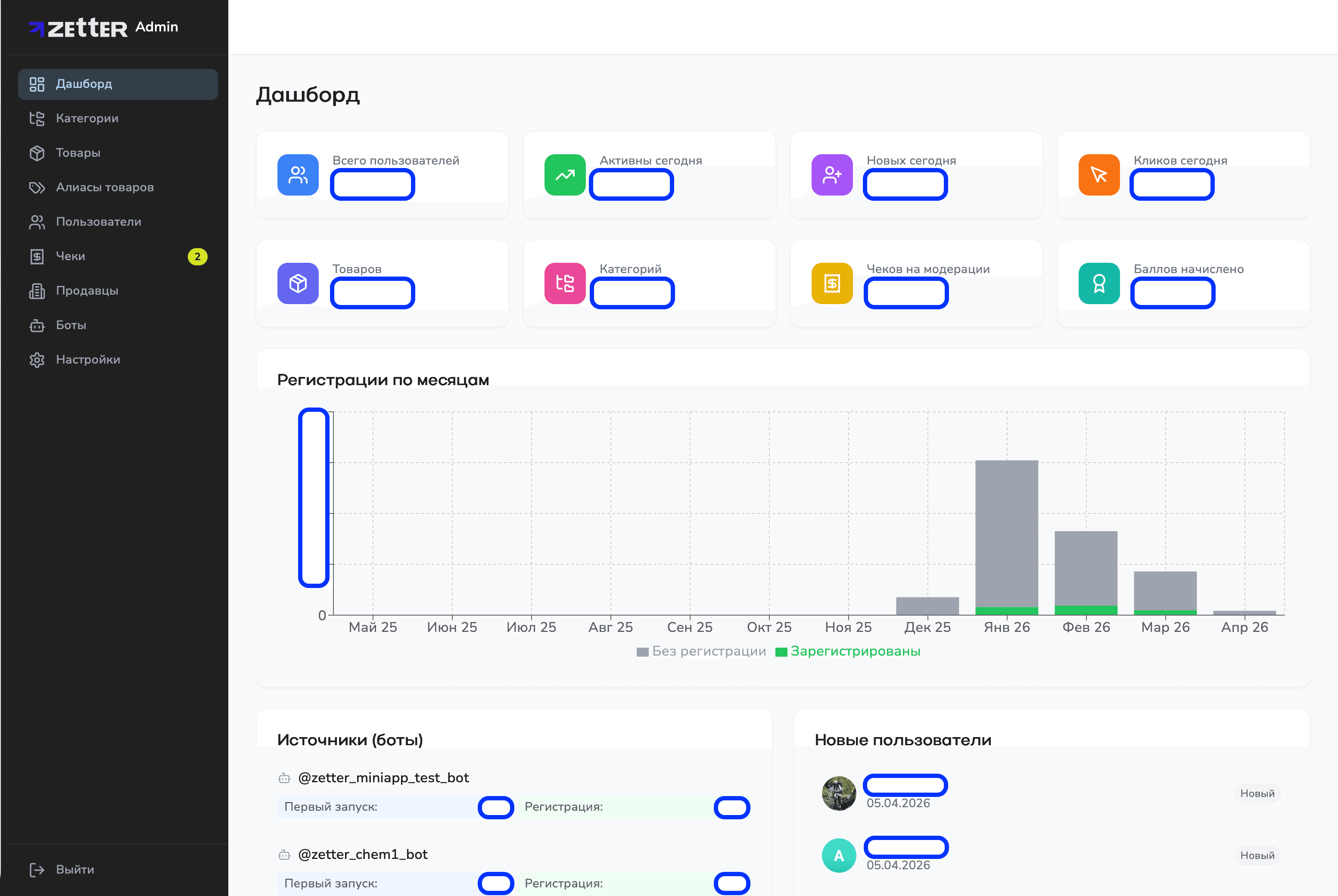 Дашборд админки с метриками (пользователи, товары, категории, чеки), графиком регистраций и списком ботов