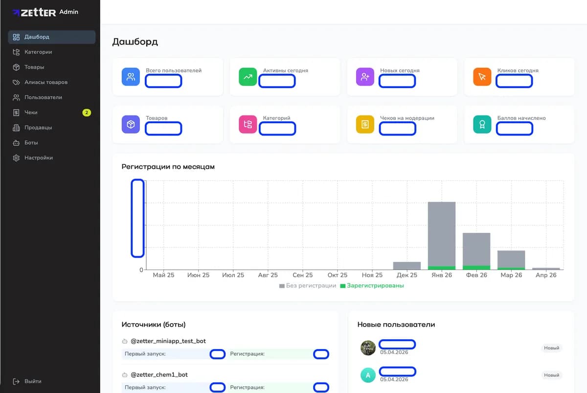 Admin dashboard with metrics (users, products, categories, receipts), registration chart, and bot list