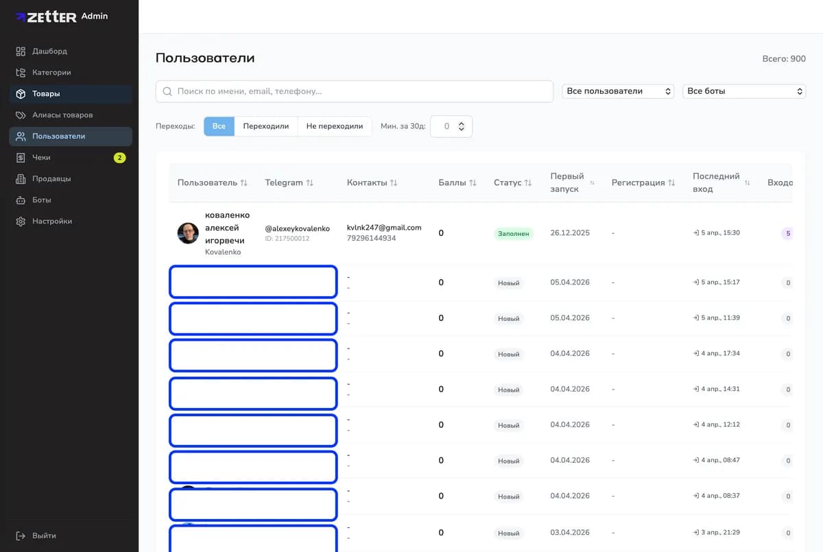 Users table (900 records) with filters by status, points, and activity dates